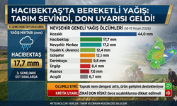 Hacıbektaş’ta Nisan Yağışları Yüz Güldürdü