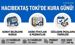 Hacıbektaş 3. Etap TOKİ'de Kura ve Sözleşme Tarihi Belli Oldu