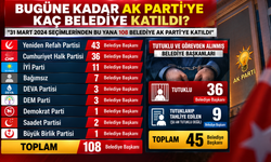 31 Mart 2024’ten Bu Yana 108 Belediye Başkanı AK Parti’ye Katıldı