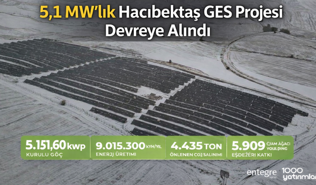 5,1 MW’lık Hacıbektaş GES Projesi Devreye Alındı