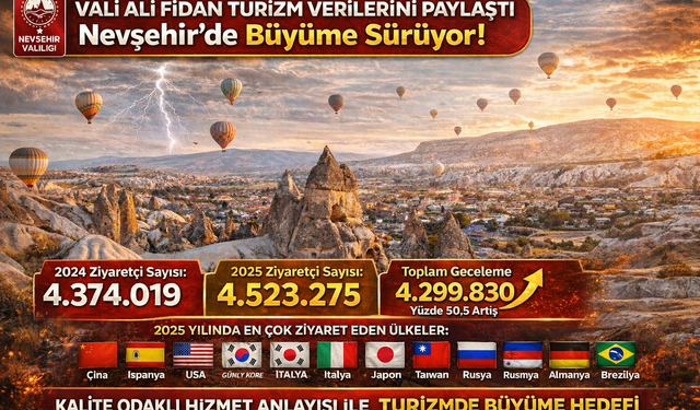 2025’te 4,5 Milyonun Üzerinde Ziyaretçi