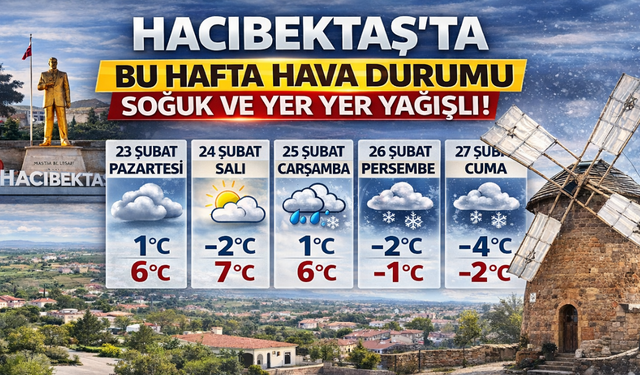 Hacıbektaş’ta Soğuk ve Yer Yer Yağışlı Bir Hafta Bekleniyor