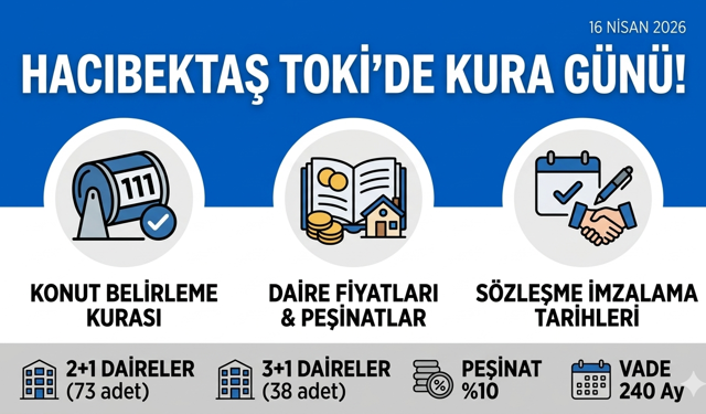 Hacıbektaş 3. Etap TOKİ'de Kura ve Sözleşme Tarihi Belli Oldu