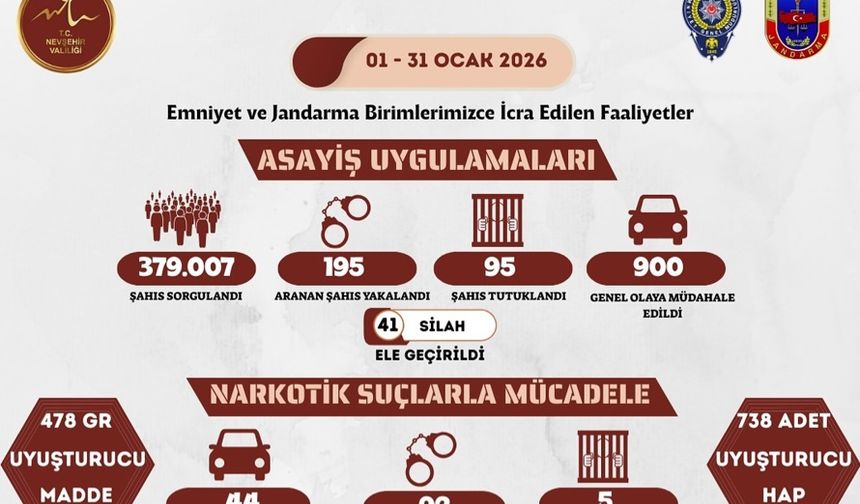 Nevşehir Ocak Ayı Güvenlik Bilançosu Açıklandı