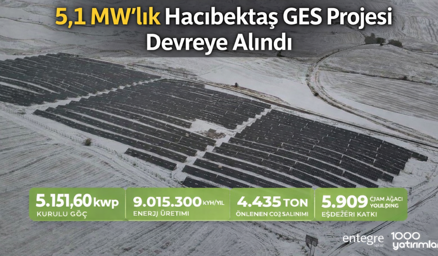 5,1 MW’lık Hacıbektaş GES Projesi Devreye Alındı