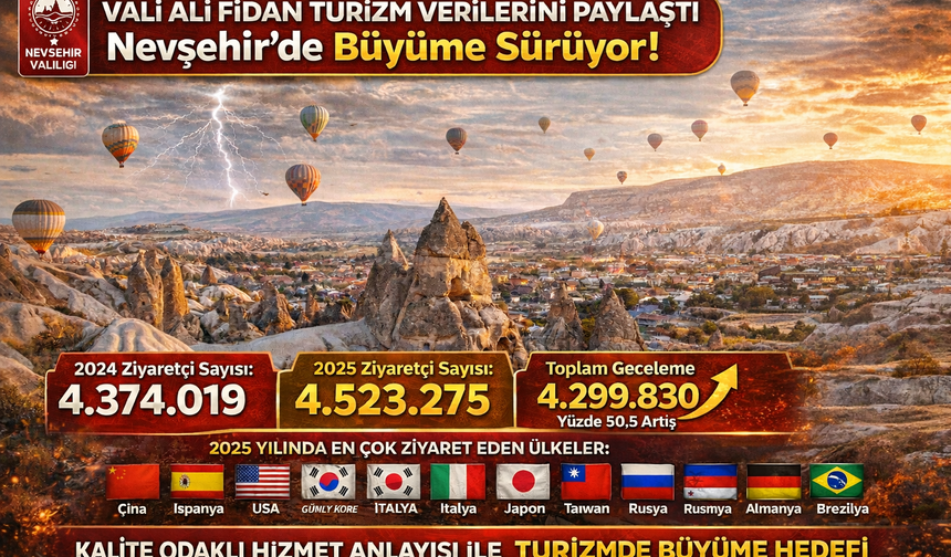 2025’te 4,5 Milyonun Üzerinde Ziyaretçi