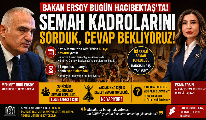 Bakan Ersoy Bugün Hacıbektaş'ta: Semahları Sorduk Cevap Bekliyoruz!