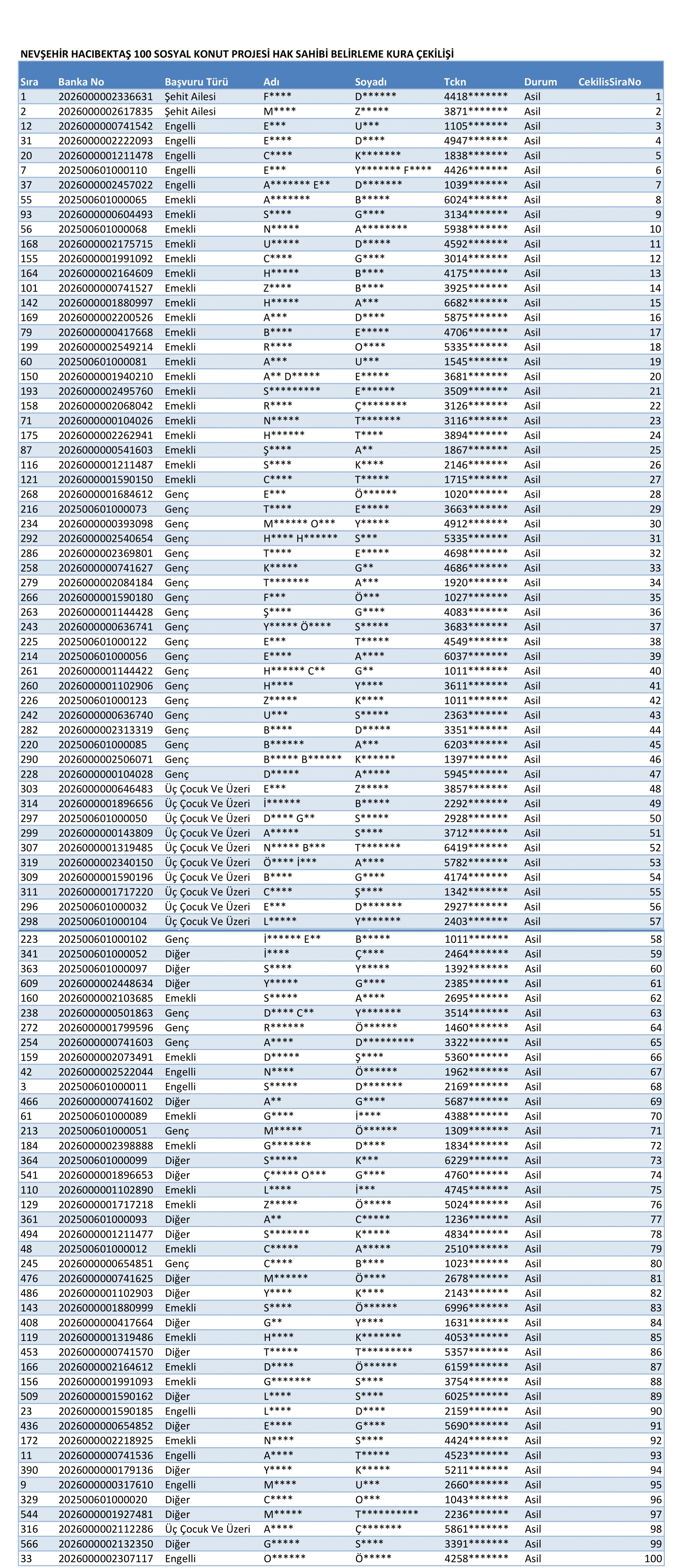 Nevsehir14Ks 1 Vert Yeni