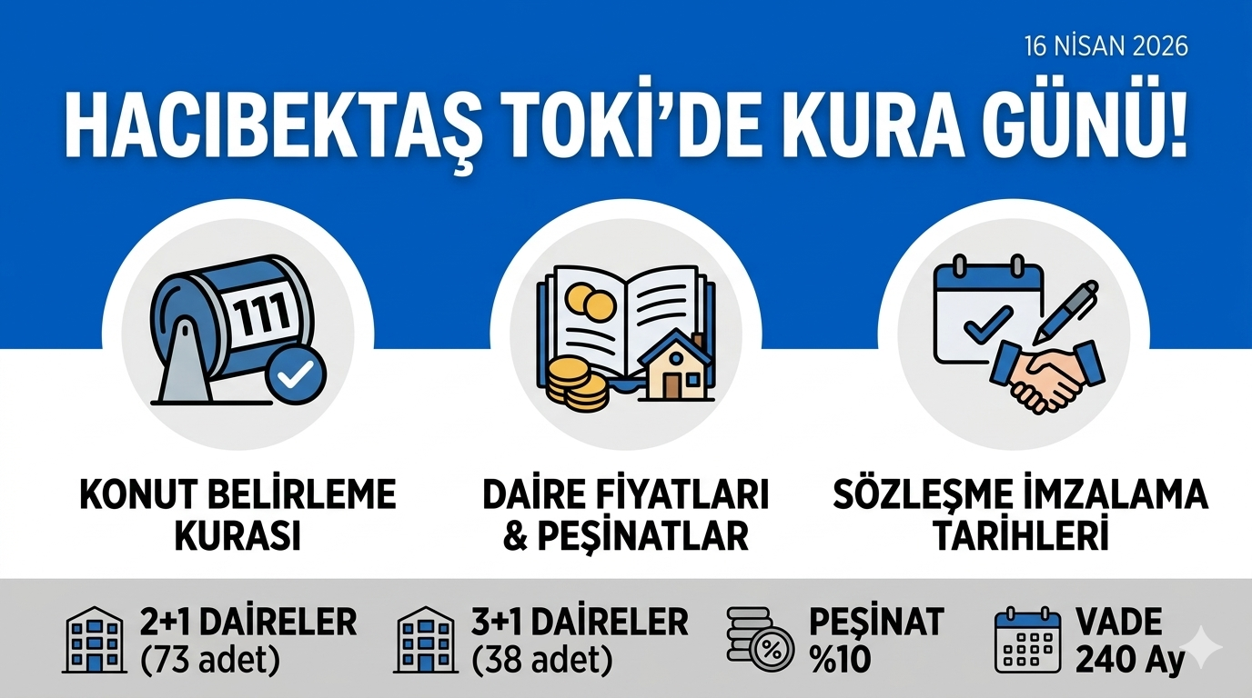 Hacıbektaş 3. Etap TOKİ'de Kura ve Sözleşme Tarihi Belli Oldu