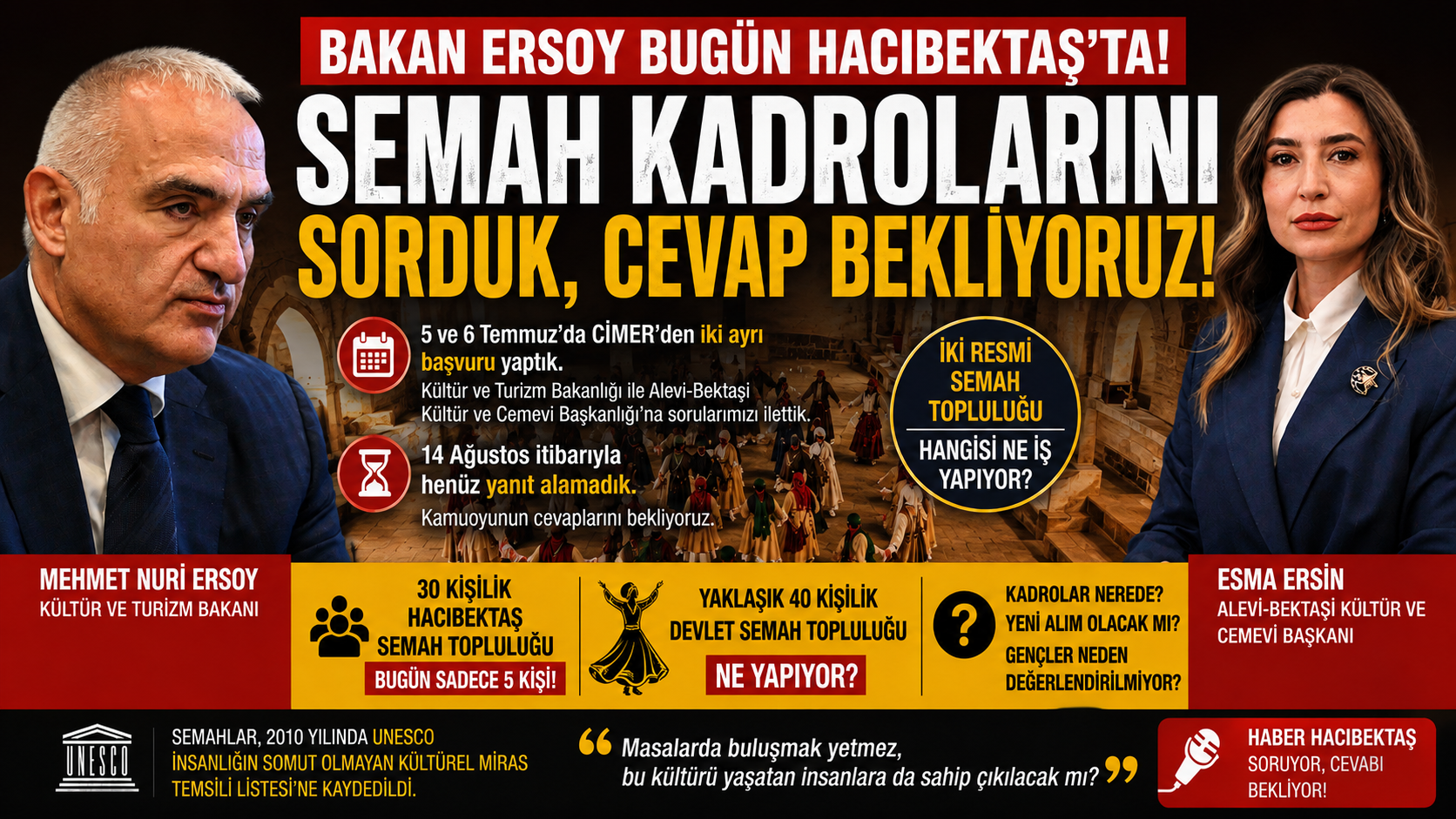 Bakan Ersoy Bugün Hacıbektaş'ta: Semahları Sorduk Cevap Bekliyoruz!